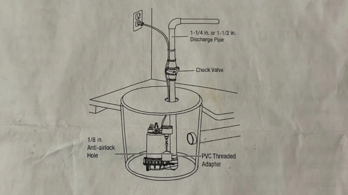 Diagram of a sump pump, discharge pipe, and check valve for residential plumbing service in Rancho Santa Margarita
